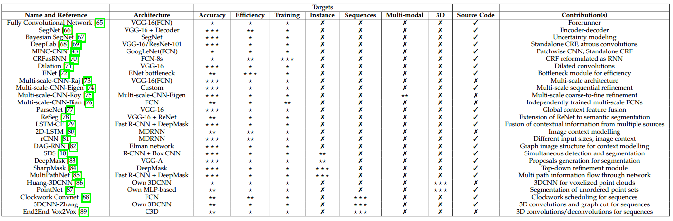 Semantic_all