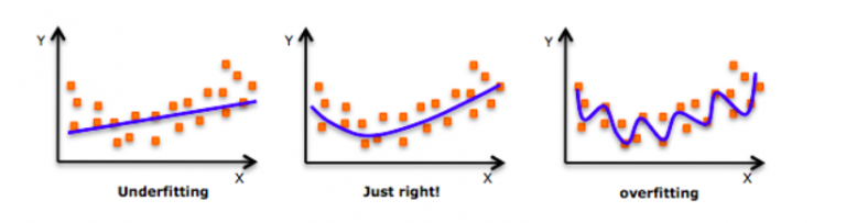 overfitting