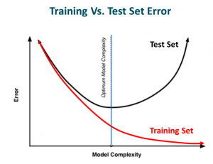 overfitting