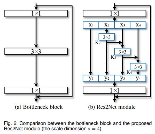 res2net