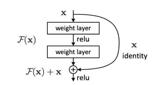 residual_block
