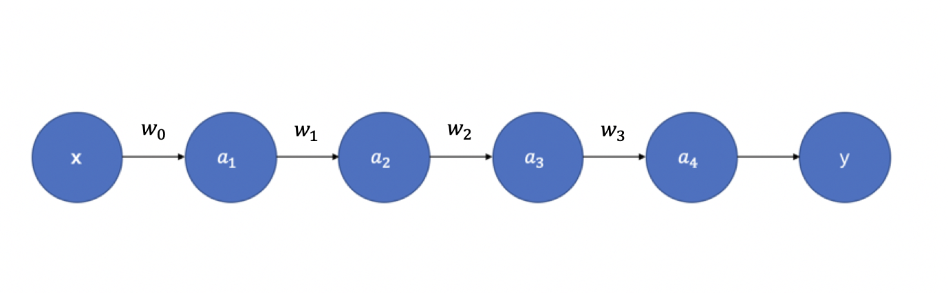 single_neuronal_network