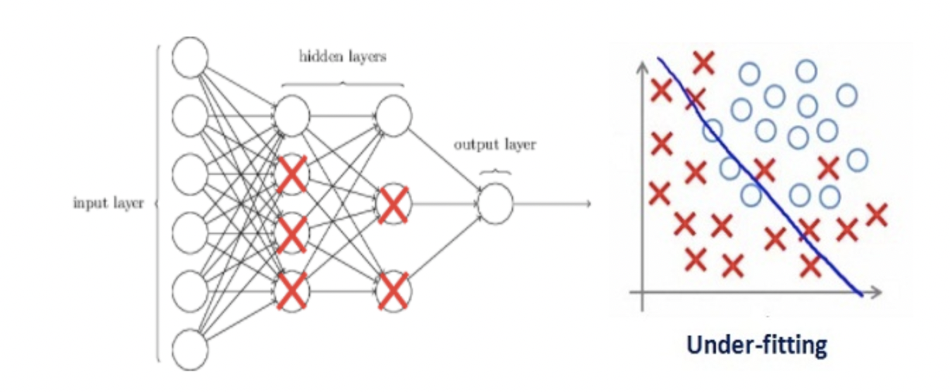 overfitting